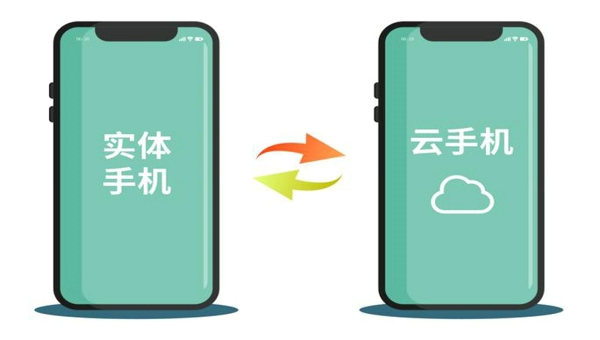 云手机与真机区别在哪？一文看懂如何选